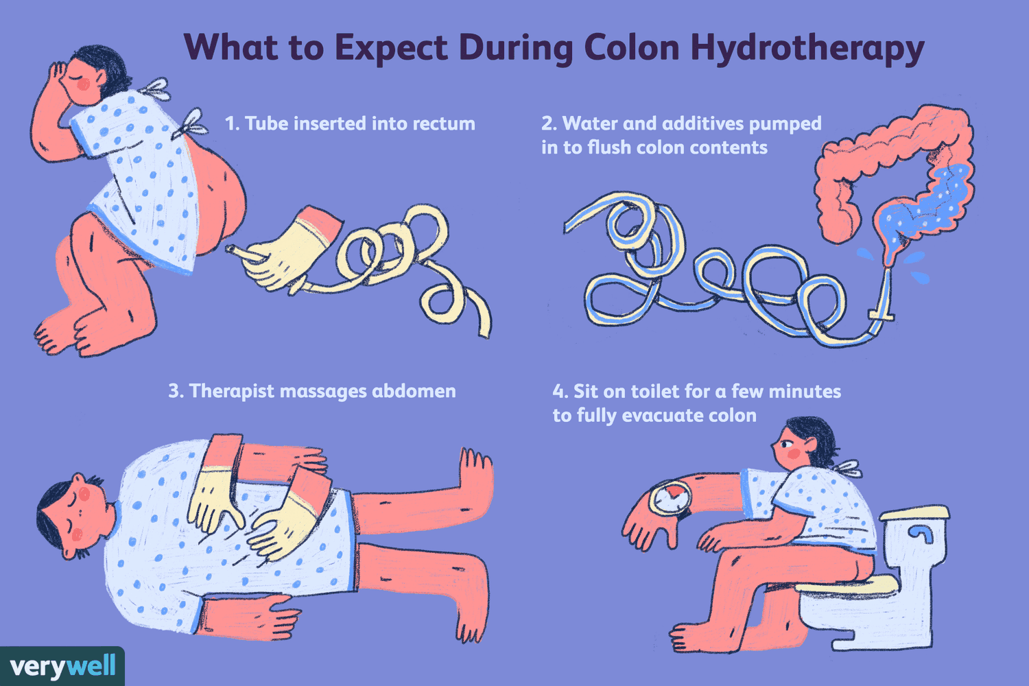 Colon Hydrotherapy